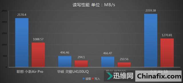 颜值、轻薄、高性能!四款5000元价位轻薄本横