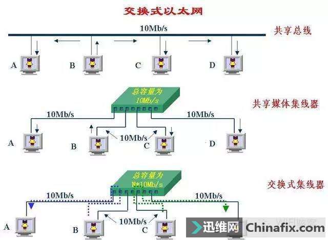 wifi骇客告诉你局域网常见的攻击方式,很黄很暴力!