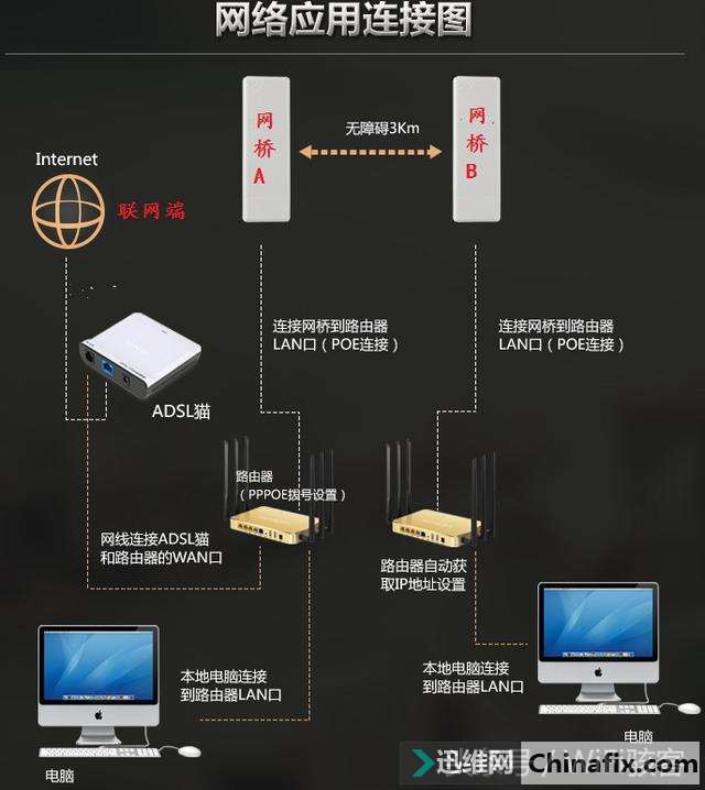 ؼмھӼWiFiźţɸ㶨ֹ