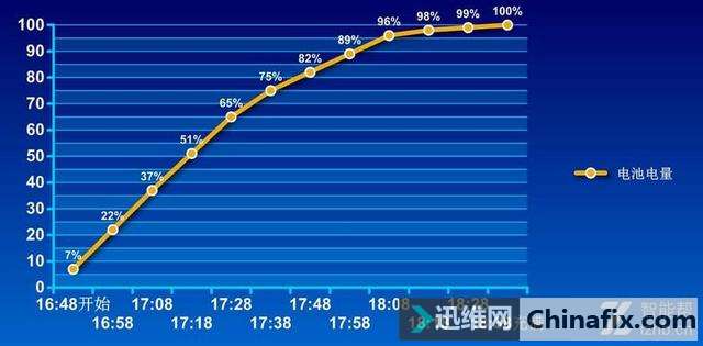 四曲面双摄旗舰到底多强 vivo Xplay6磨砂黑深度体验