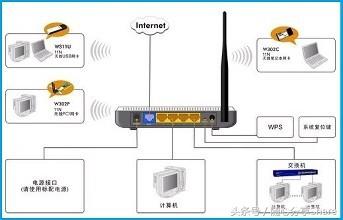 ����·��������Щ����֪ʶ���������������ˣ�So eszy