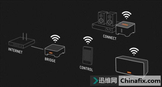 为什么说wifi将会逐渐退出市场?