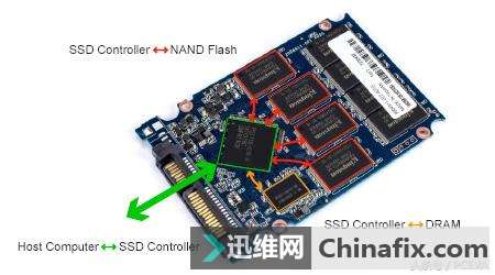 公版内幕大起底,你的SSD买亏了吗?