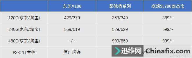 公版内幕大起底,你的SSD买亏了吗?