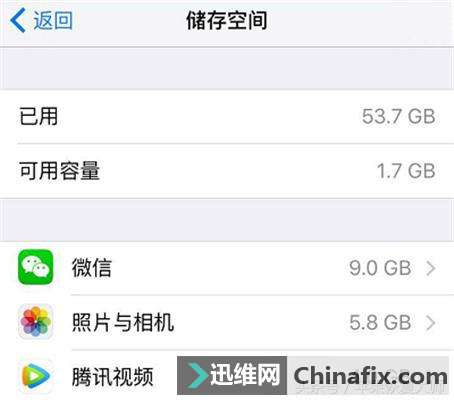 64G iPhoneڴ滹ãʱˣ