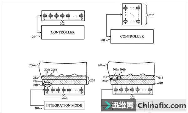 iPhone又耍流氓了,拿下了声波屏下指纹专利,Andriod用就要付钱?