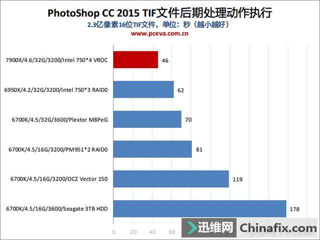 PSЧƿIntel Virtual RAIDʵ