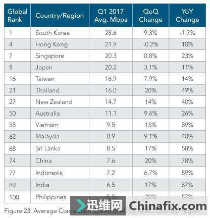 全球最快网速有多快?速度1.4TB,1秒可下45部高清电影