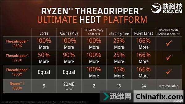 AMD 16콢̰壺