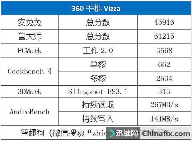 凭啥叫千元神器?360手机Vizza测评体验
