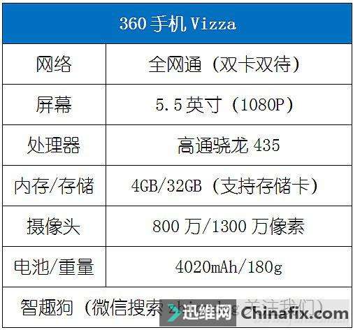 凭啥叫千元神器?360手机Vizza测评体验