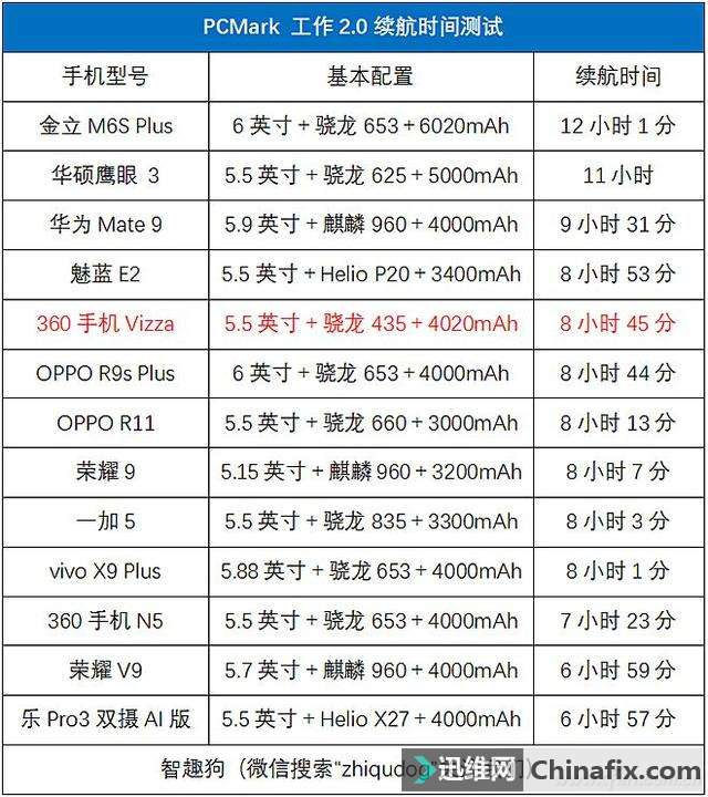 凭啥叫千元神器?360手机Vizza测评体验