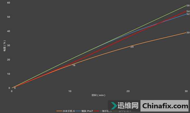 Сס塢OPPOOnePlusֻ似PKĲֻ¶ȹأ