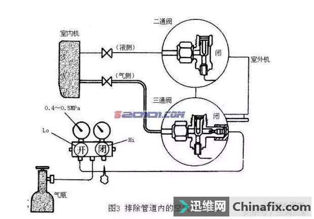 绝密通过空调二通阀三通阀来判断空调问题