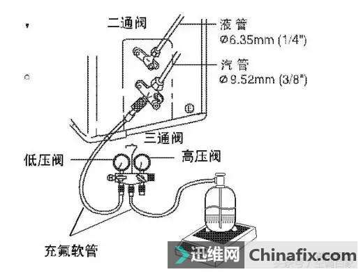 排空的原理_化学中 向上排空法 向下排空法和排水法的原理各是什么