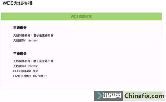 简单的技术,就让房间每一个角落都充满 WIFI!