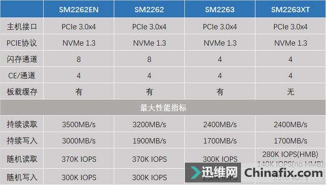 你手上的SSD要淘汰了!