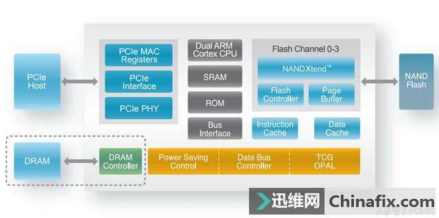 你手上的SSD要淘汰了!