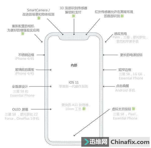  Home iPhoneΪ iPhone 8 ȫ½滮