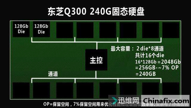 写入SSD的文件数据究竟存到了哪里?直观解读闪存结构