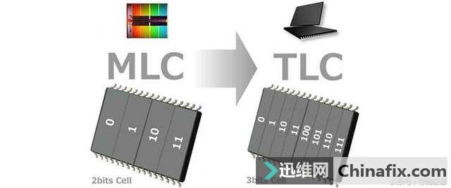 写入SSD的文件数据究竟存到了哪里?直观解读闪存结构