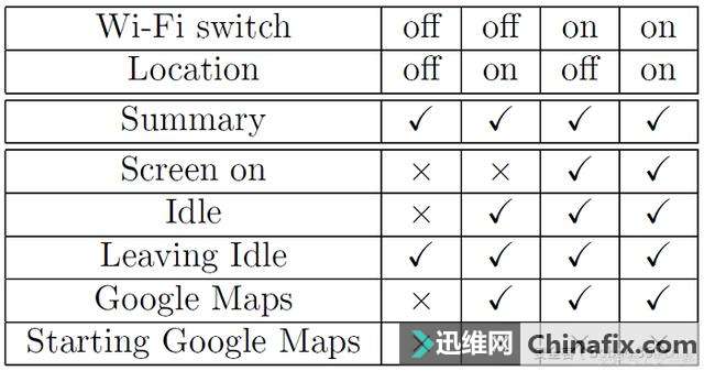 WiFiӰ׿ֻݣ̫꣡