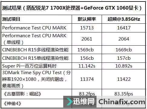 AB350 Gaming-ITX/ac