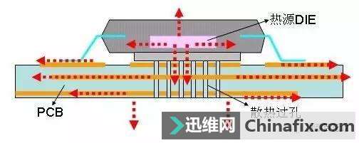 PCB·ɢȹ滮