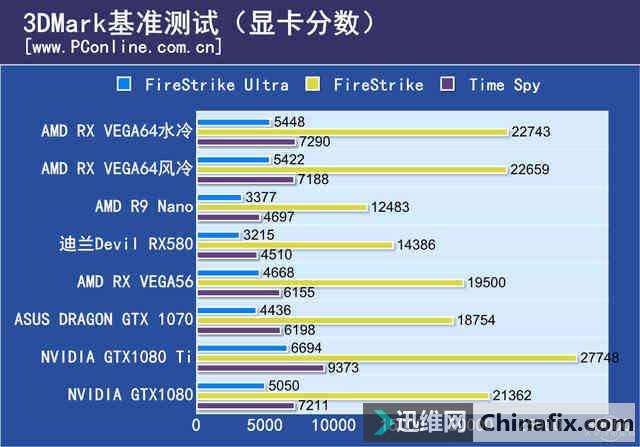  VEGA56Կײ⣺ѹGTX1070