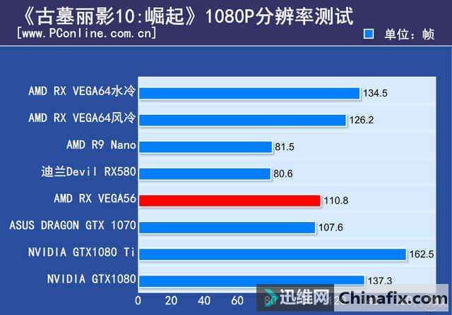  VEGA56Կײ⣺ѹGTX1070