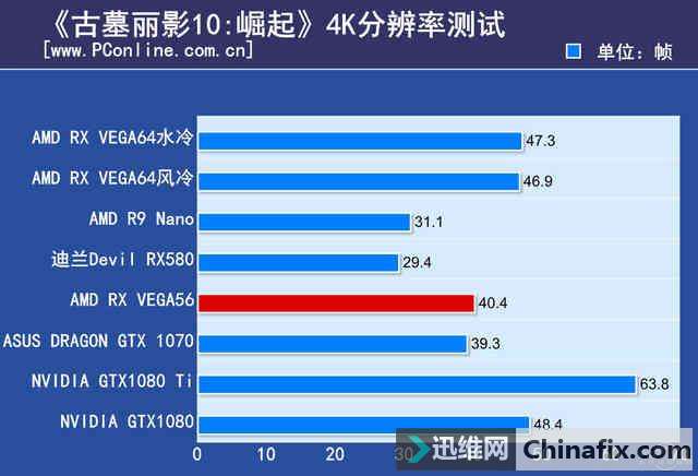  VEGA56Կײ⣺ѹGTX1070