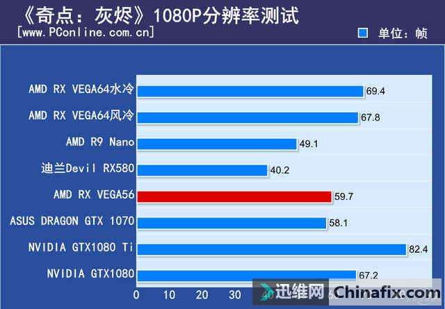  VEGA56Կײ⣺ѹGTX1070