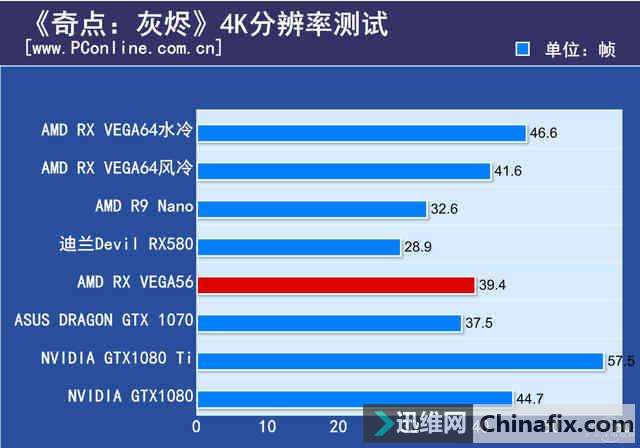  VEGA56Կײ⣺ѹGTX1070