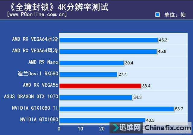  VEGA56Կײ⣺ѹGTX1070