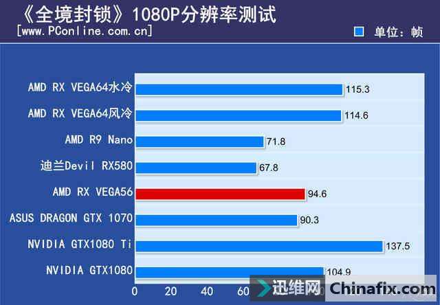  VEGA56Կײ⣺ѹGTX1070