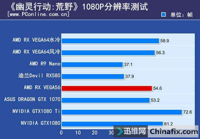  VEGA56Կײ⣺ѹGTX1070