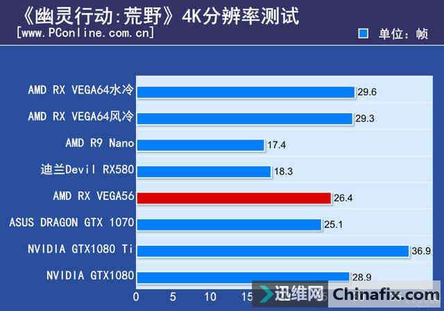  VEGA56Կײ⣺ѹGTX1070