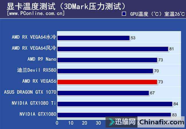  VEGA56Կײ⣺ѹGTX1070