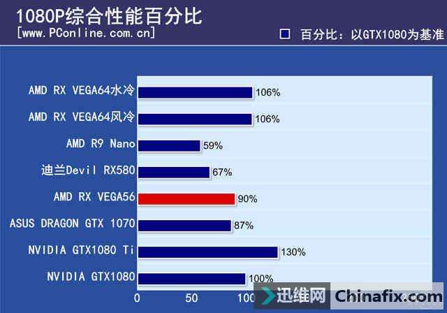  VEGA56Կײ⣺ѹGTX1070