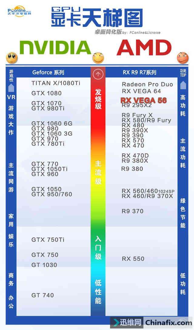  VEGA56Կײ⣺ѹGTX1070