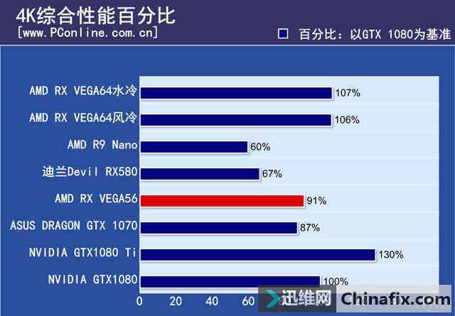  VEGA56Կײ⣺ѹGTX1070