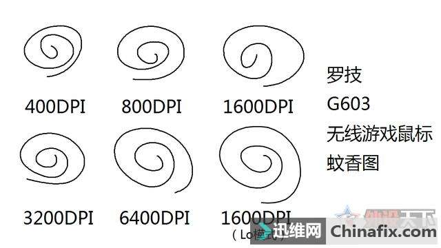 ޼Ϸ¼Ԫ G603&G613Ϸ