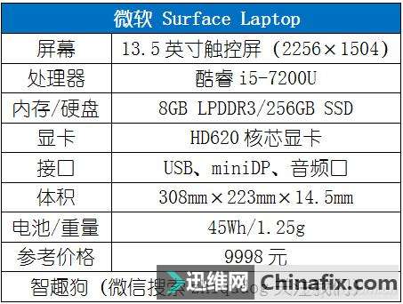 ƾɶᱡ±ˣ΢Surface Laptop