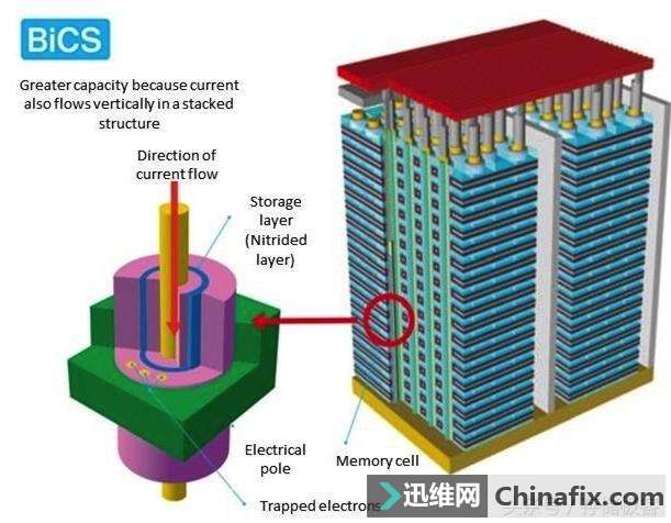 今年下半年固态硬盘能不能降价就看这些了
