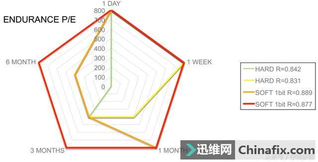 今年下半年固态硬盘能不能降价就看这些了