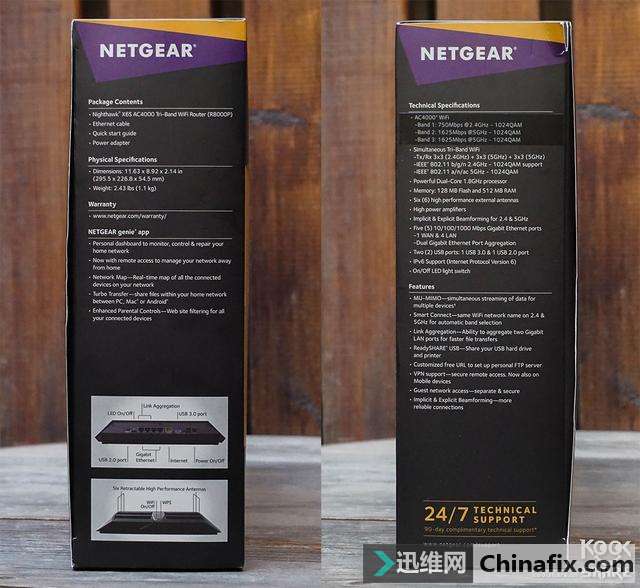 Netgear R8000P Ƶ·