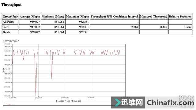 Netgear R8000P Ƶ·