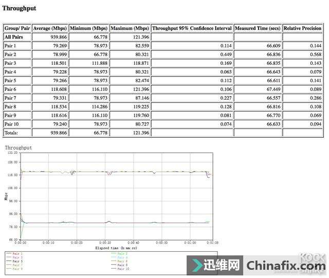 Netgear R8000P Ƶ·