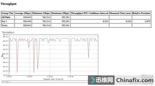 Netgear R8000P Ƶ·
