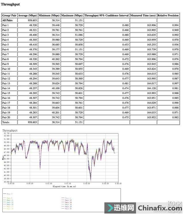 Netgear R8000P Ƶ·